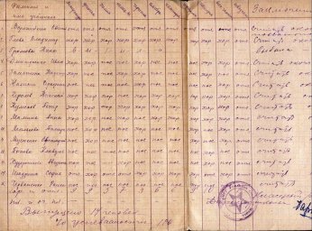 Переводная ведомость учащихся 10 Б класса Богословской образцовой школы №4 за 1940-1941 учебный год